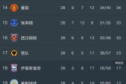 开云体育中国-关于切尔西横扫南安普顿，登顶英超积分榜的信息