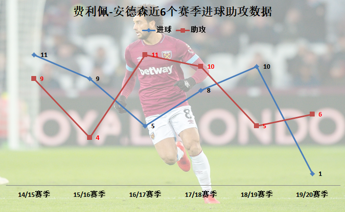 利物浦球员菲利佩加盟那不勒斯