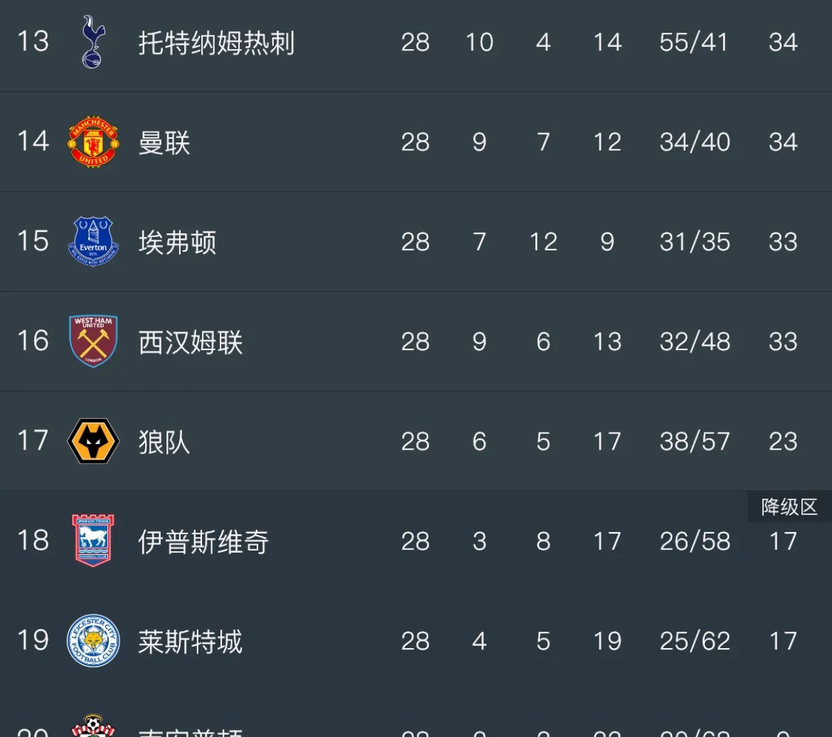 关于切尔西横扫南安普顿，登顶英超积分榜的信息