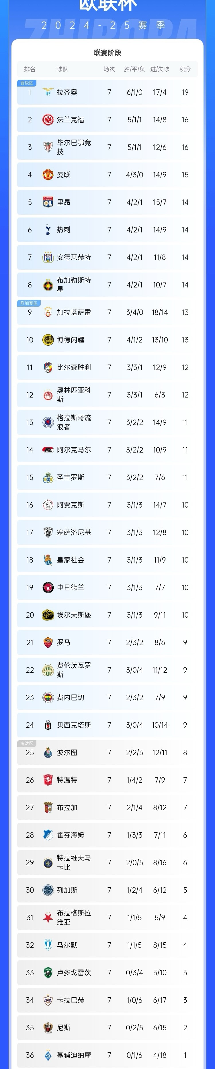 关于欧联杯资格榜单出炉，德甲多队跻身前列的信息