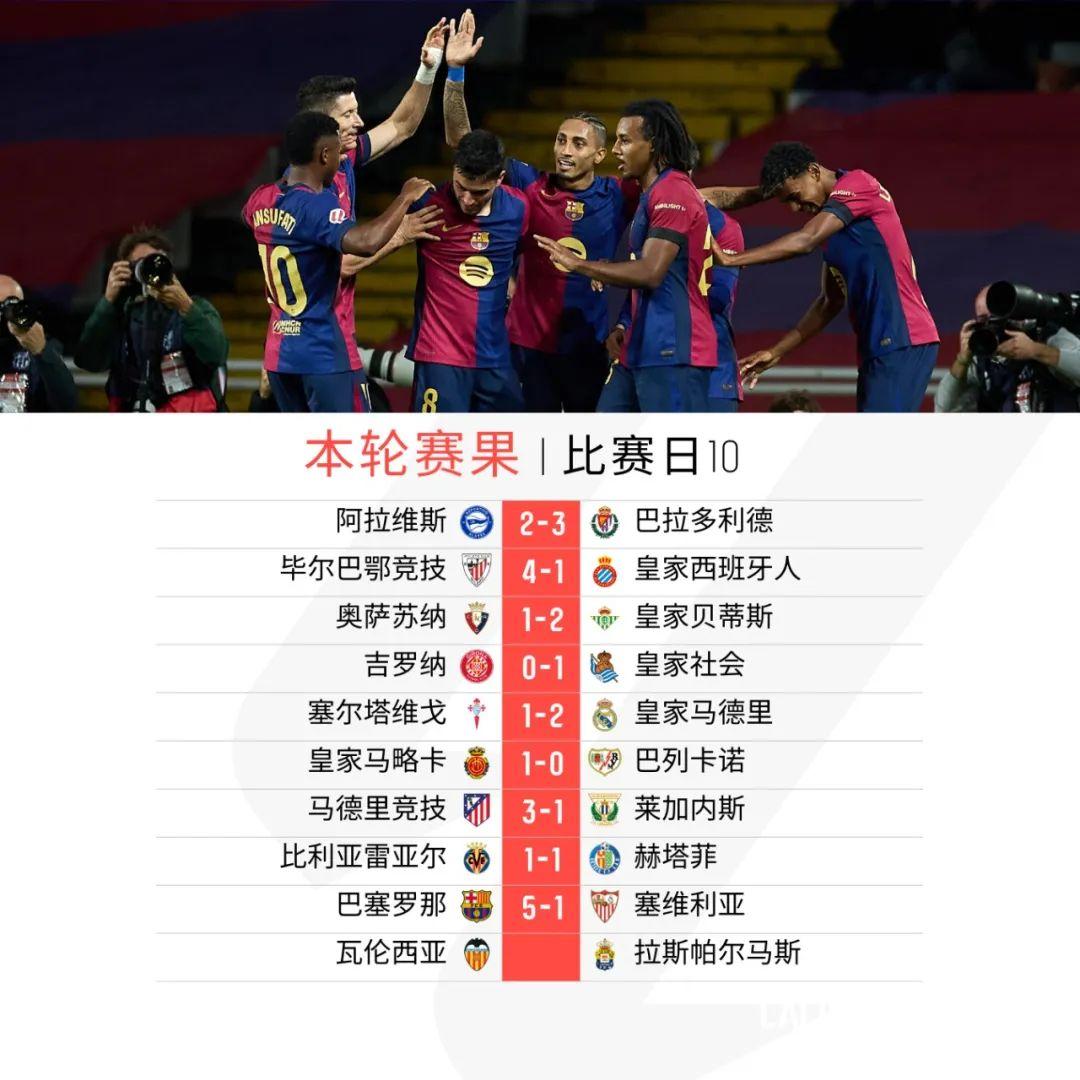 瓦伦西亚客场击败塞维利亚，积分攀升向前